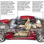 toyota supra f1 tech5