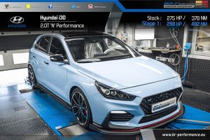 Hyundai-i30-N-BR-Performance-(5)