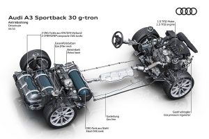 Audi-A3-Sportback-30-g-tron-(3)