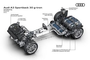 Audi-A3-Sportback-30-g-tron-(4)