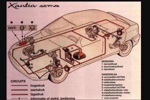 citroen xantia activa 6