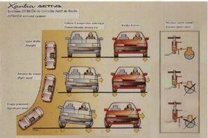 citroen xantia activa 7