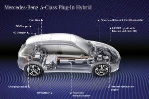 Mercedes-A-250-e-(9)