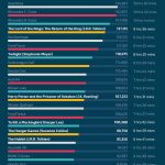 manual reading time vs novels