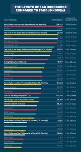 manual reading time vs novels