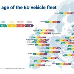 oldest car fleet 2
