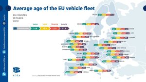 oldest car fleet 2
