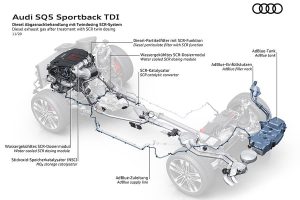 Audi-SQ5-Sportback-TDI-(8)