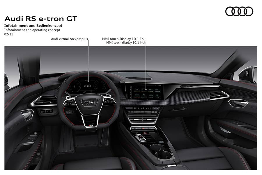 https://autogreeknews.gr/wp-content/uploads/2021/02/Audi-e-tron-GT-10.jpg