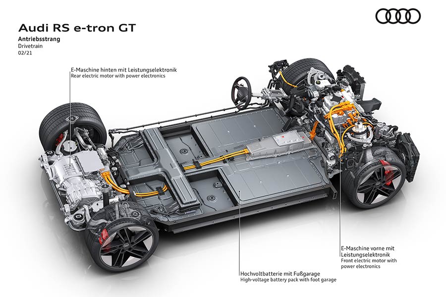 https://autogreeknews.gr/wp-content/uploads/2021/02/Audi-e-tron-GT-13.jpg