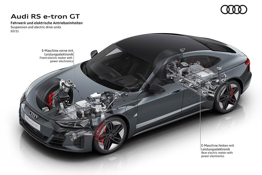 https://autogreeknews.gr/wp-content/uploads/2021/02/Audi-e-tron-GT-9.jpg