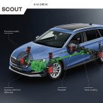 Skoda-Octavia-Scout-(2)