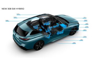 Peugeot-308-SW-2021-(5)