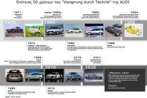 AUDI—VORSPRUNG-DURCH-TECHNIK___1
