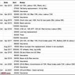 mercedes s-class maintenance cost