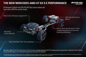 Mercedes-AMG-GT-63-E-Performance (17)