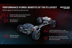 Mercedes-AMG-GT-63-E-Performance (20)