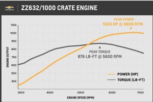 Chevrolet-Performance-ZZ632-Crate-Engine-4