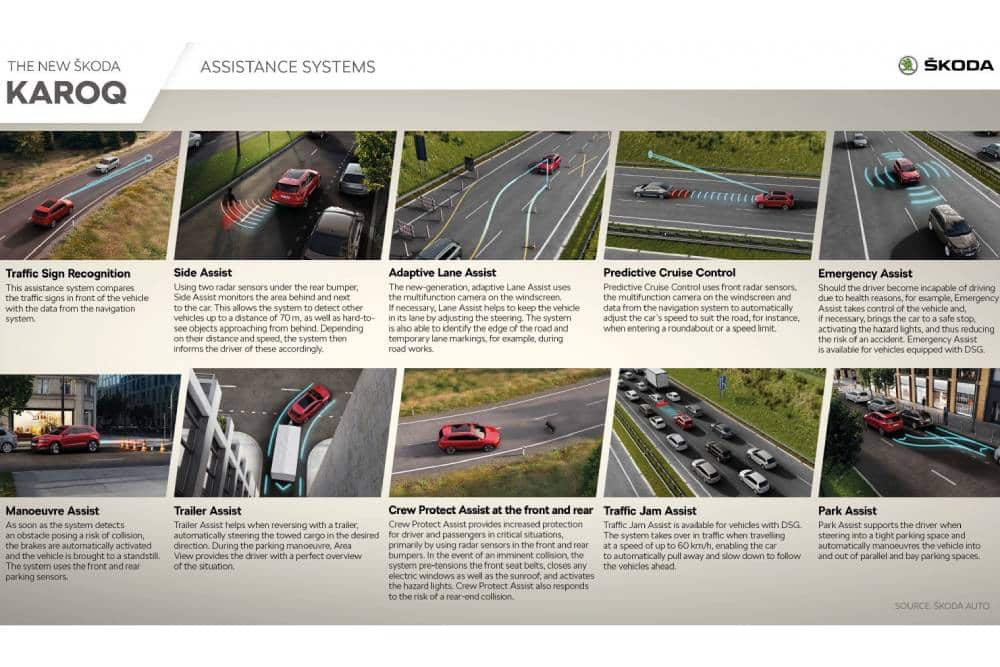 https://autogreeknews.gr/wp-content/uploads/2021/11/SKODA_KAROQ_WP_Assistance-systems-1536x864-1.jpg