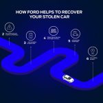 StolenVehicleServices-infographic_003
