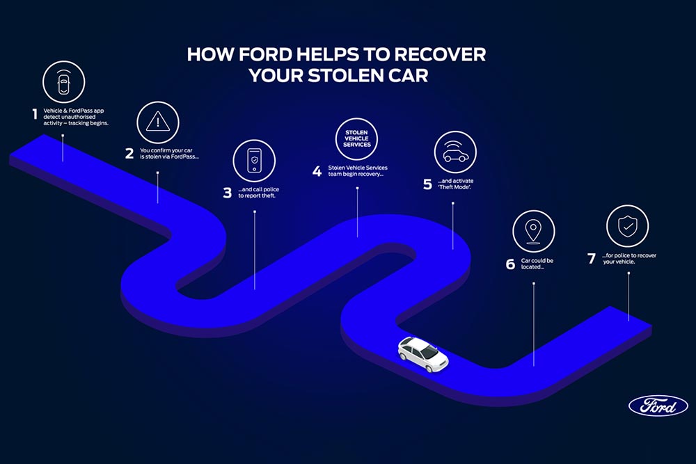 https://autogreeknews.gr/wp-content/uploads/2021/11/StolenVehicleServices-infographic_003.jpg