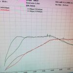 skoda kamiq g-tec dyno (2)