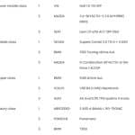 models that retain value 02