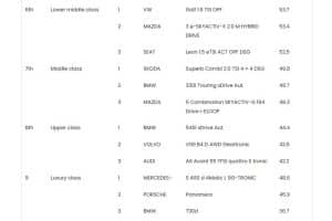 models that retain value 02