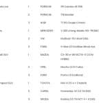 models that retain value 03