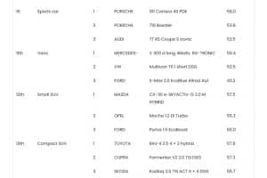 models that retain value 03