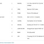 models that retain value 04