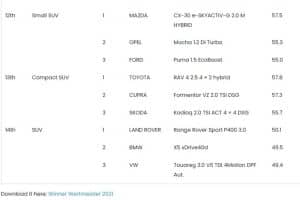 models that retain value 04