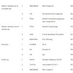 models that retain value