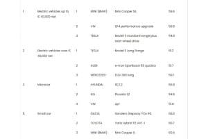 models that retain value