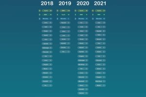 2021s-Most-Searched-Car-Brand-2