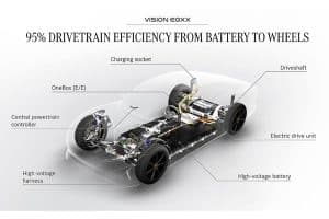 Mercedes-VISION-EQXX-(6)