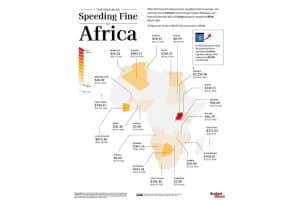 how-much-does-a-speeding-ticket-cost-throughout-th (3)