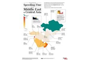 how-much-does-a-speeding-ticket-cost-throughout-th (4)