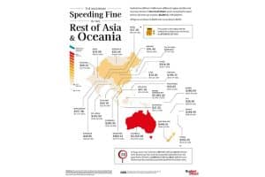 how-much-does-a-speeding-ticket-cost-throughout-th (5)