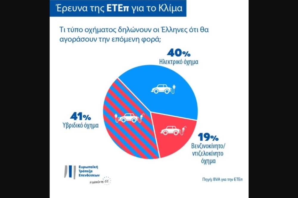https://autogreeknews.gr/wp-content/uploads/2022/02/ebi-survey.jpg