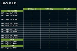 kia-sportage-eksoplismos