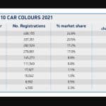 most popular colours 02