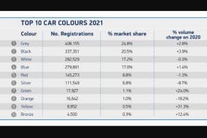 most popular colours 02