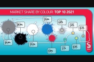most popular colours