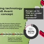 Audi-A6-e-tron-Avant-Concept-70