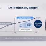 Hyundai-EV-Production-2030-(2)