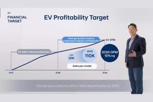 Hyundai-EV-Production-2030-(2)