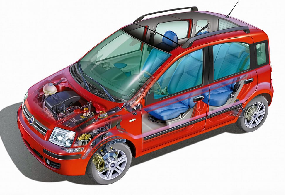https://autogreeknews.gr/wp-content/uploads/2022/04/Fiat-Panda-2003-1.jpg