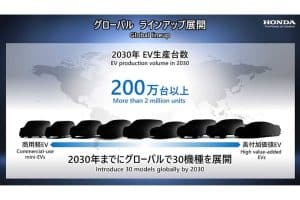 honda-briefing-on-electrification-2030 (1)