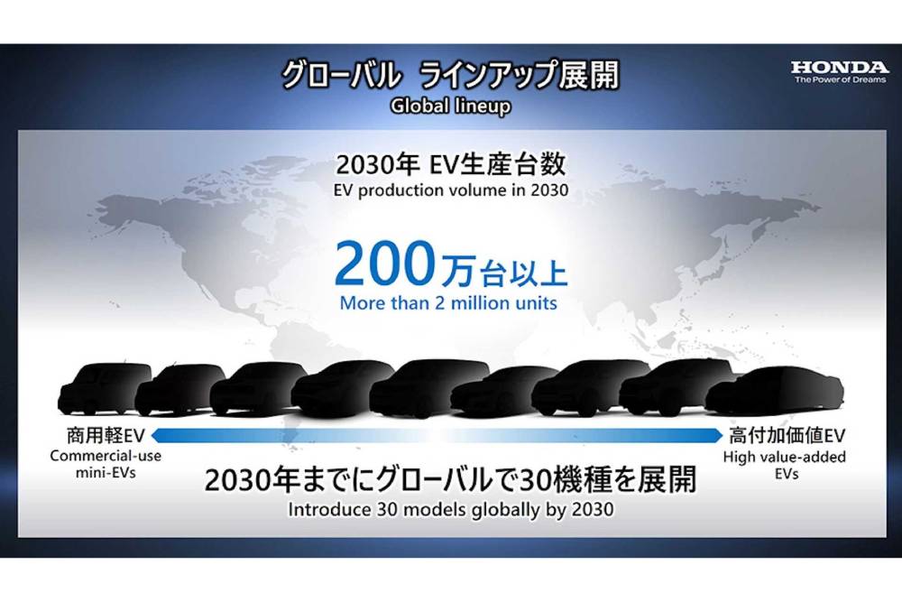 https://autogreeknews.gr/wp-content/uploads/2022/04/honda-briefing-on-electrification-2030-1.jpg